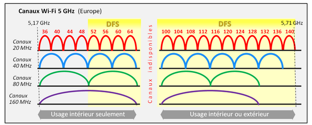 découvrez la prise wi-fi 5 ghz, idéale pour connecter vos appareils rapidement et profiter d’une connexion stable et performante dans toute votre maison. facile à installer et à contrôler à distance.
