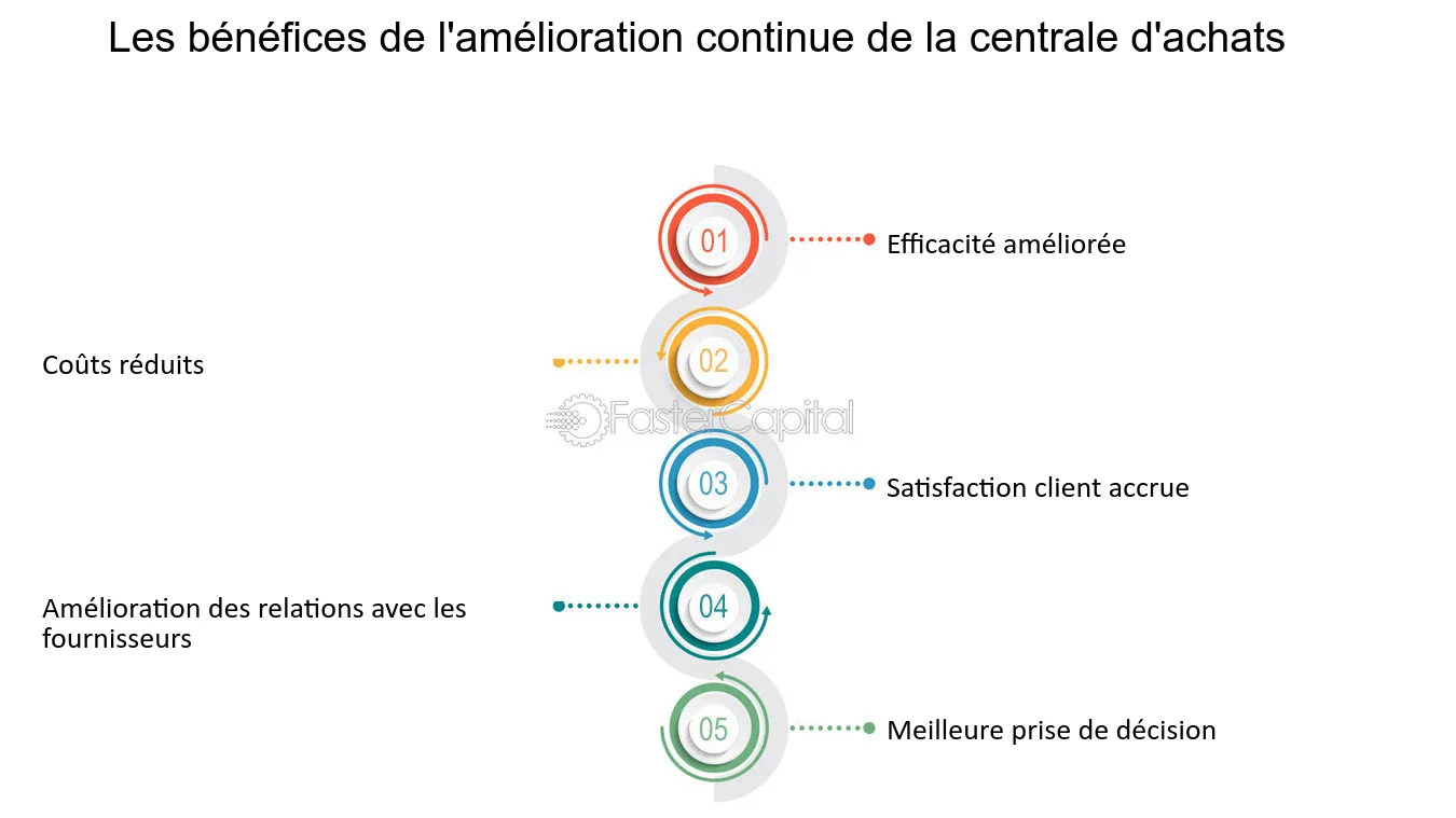 découvrez les principaux bénéfices d'une recommandation d'achat : gain de confiance, économies, choix facilités et meilleure satisfaction client. retrouvez nos conseils pour profiter pleinement de ces avantages lors de vos achats.