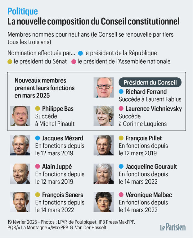découvrez comment richard ferrand, figure politique majeure, a exercé son influence au sein du conseil constitutionnel français et les impacts de ses décisions sur la vie politique et institutionnelle.