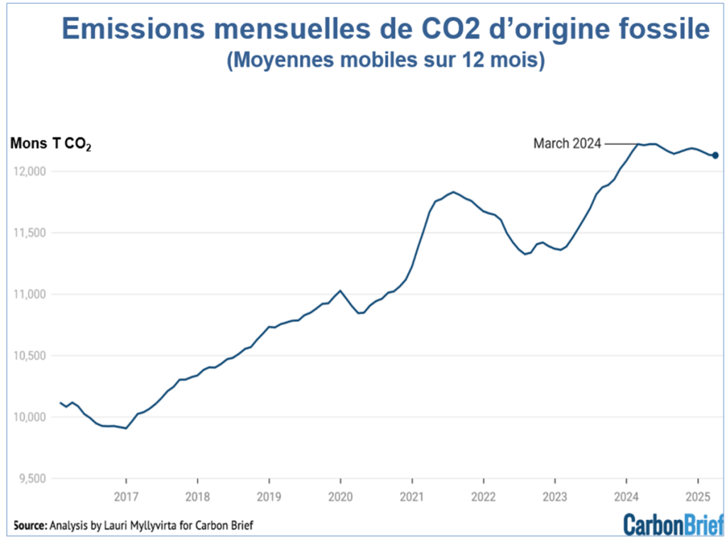 découvrez les nouvelles normes en chine visant à réduire la consommation énergétique des véhicules électriques pour un avenir plus durable.
