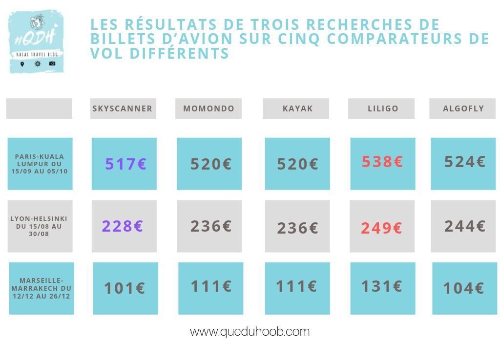 découvrez nos meilleures astuces pour trouver des billets d’avion pas chers et économisez sur vos voyages grâce à nos conseils pratiques et efficaces.