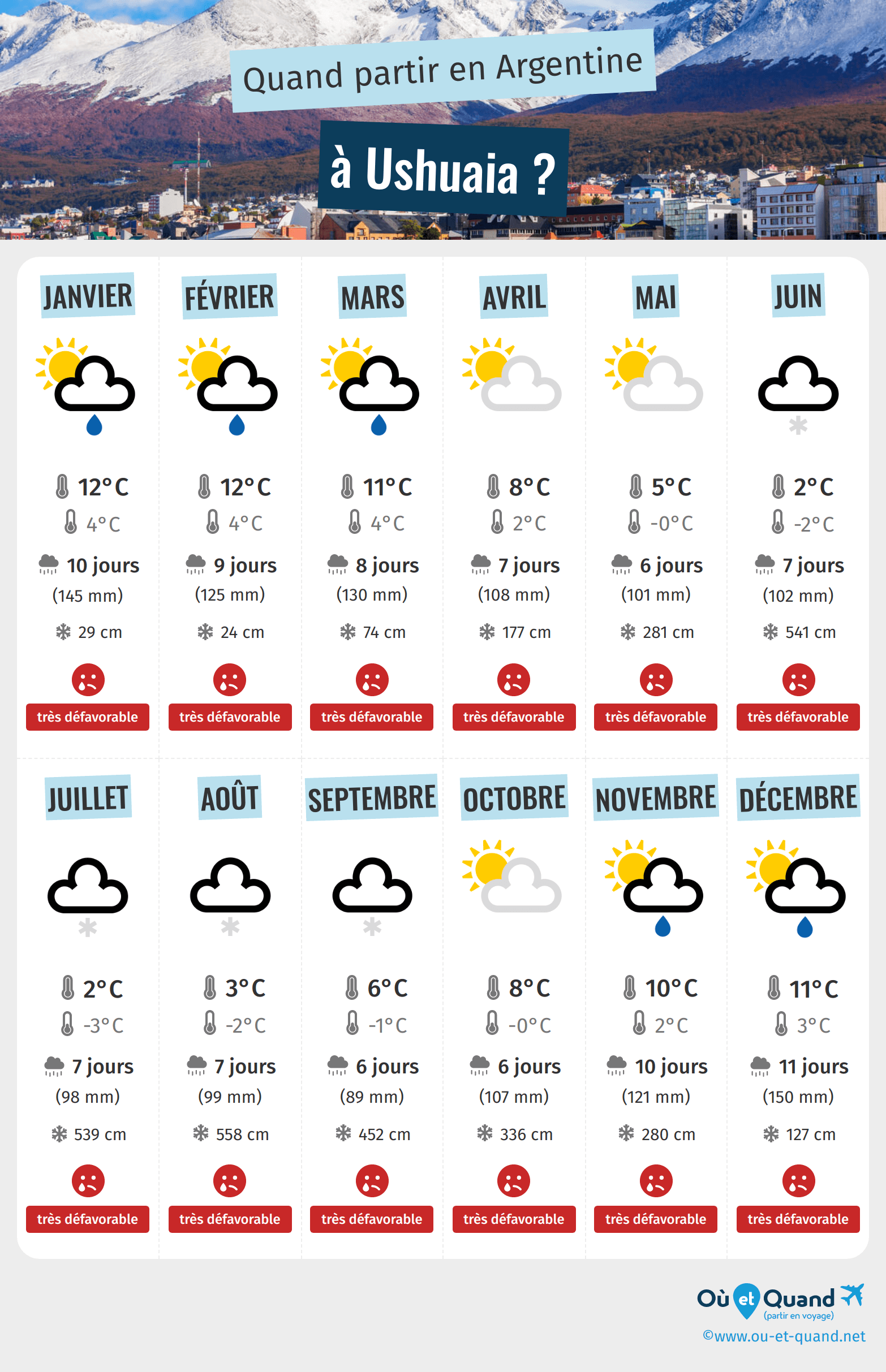 découvrez le climat de l'argentine et les meilleures périodes pour visiter ce pays, afin de profiter pleinement de ses paysages variés et de ses activités saisonnières.