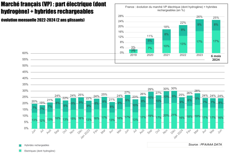 découvrez le coût surprenant des voitures électriques en france, entre prix d'achat, aides gouvernementales et économies à long terme.
