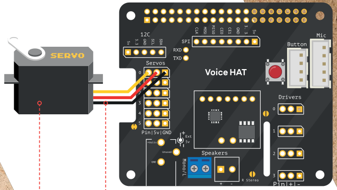 créez votre propre assistant vocal diy avec rhasspy sur raspberry pi pour une expérience personnalisée et sans dépendance au cloud.