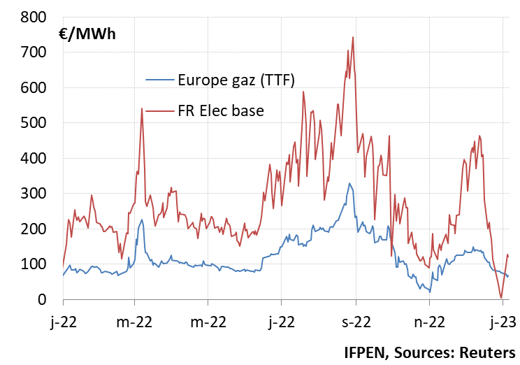 découvrez les enjeux majeurs de la crise de l'électrique évaluée à 70 milliards et son impact sur l'économie et l'industrie énergétique.