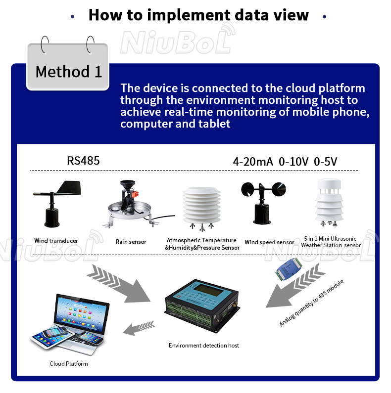 serveur tcp/ip vers rs485 compatible mqtt/json pour une communication industrielle fiable et efficace entre protocoles.